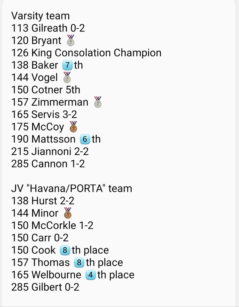 results