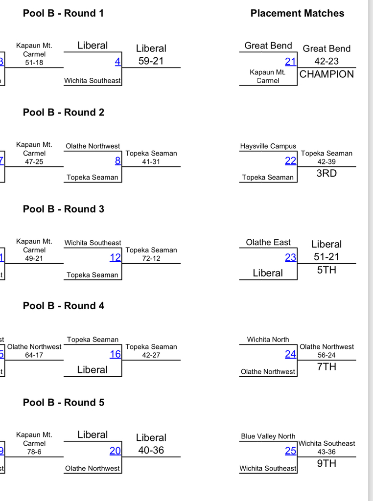 Results