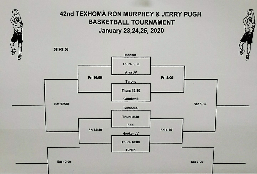Girls Bracket