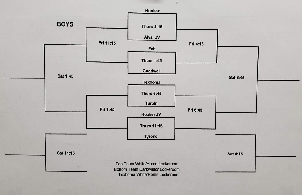 Boys Bracket