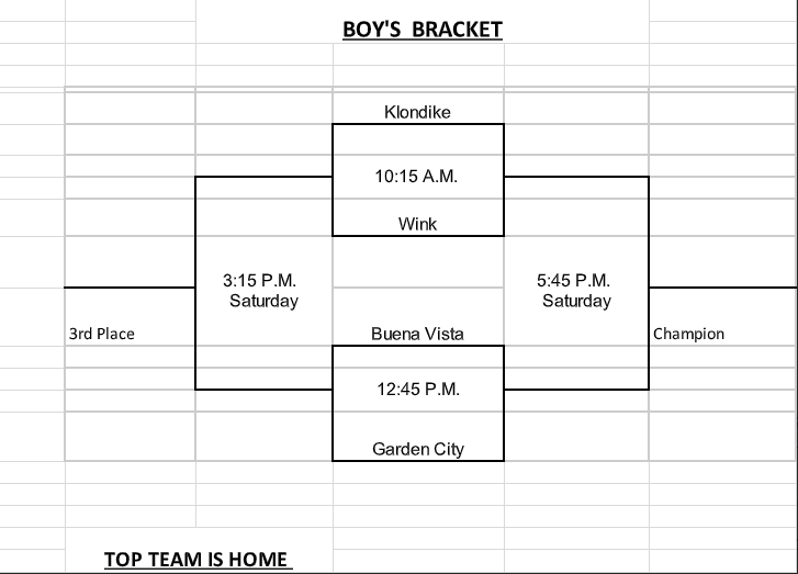 Boys Bracket
