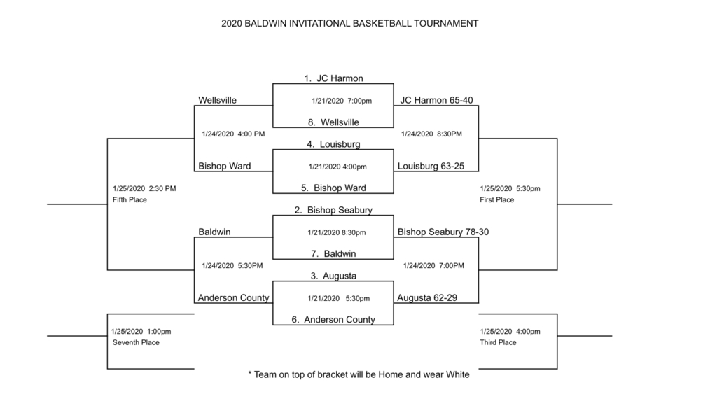 Boys bracket