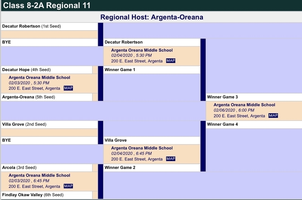 8th regional 2020