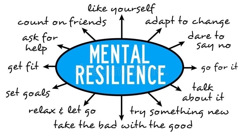 Resilience 