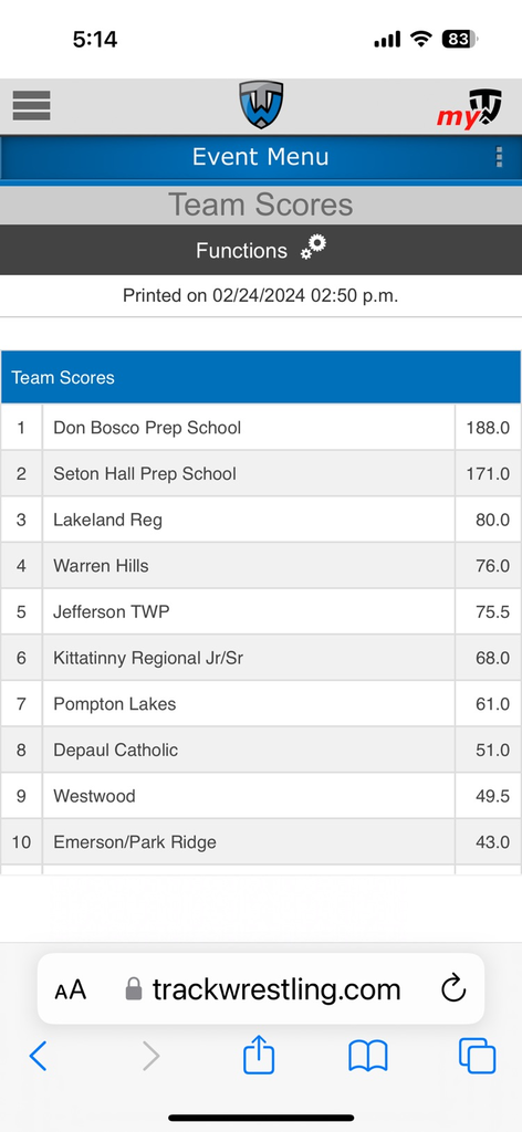Congratulations to the Wrestling team on finishing as the highest scoring public school at the NJSIAA Region 1 Tournament!