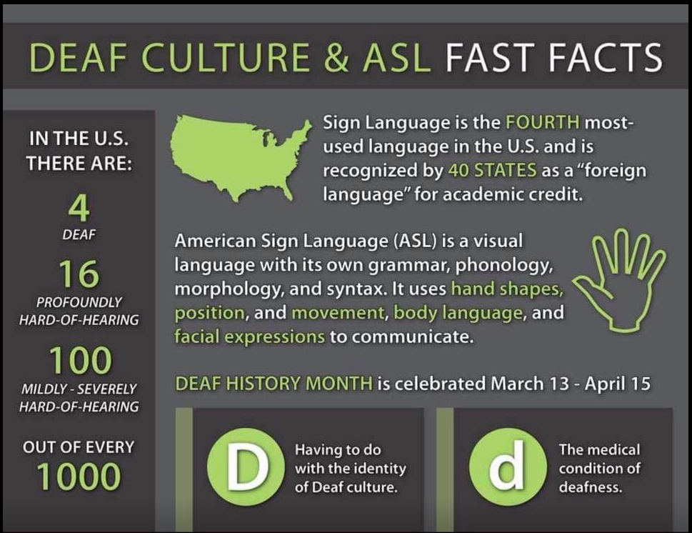 ASL Information
