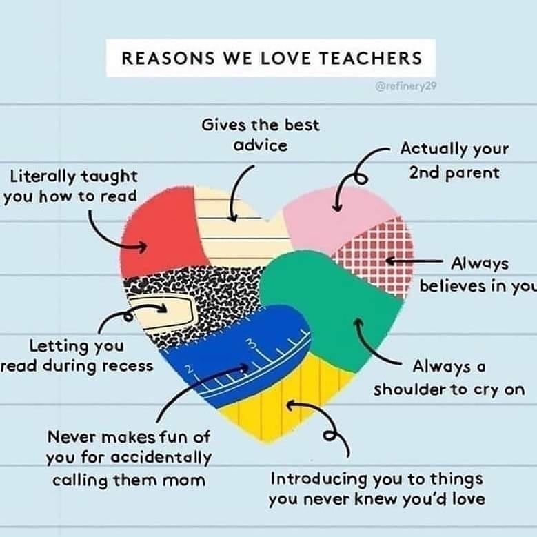 Teacher appreciation