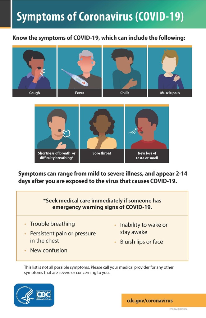 Covid Symptoms