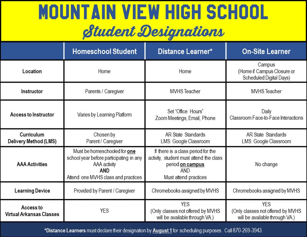 MVHS Clarification