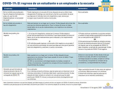 Parent Screening Spanish