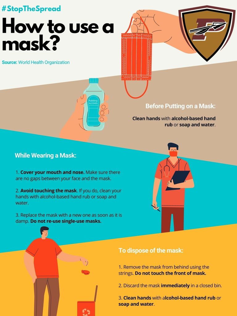 Mask Instructions