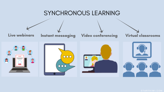 Synchronous Learning