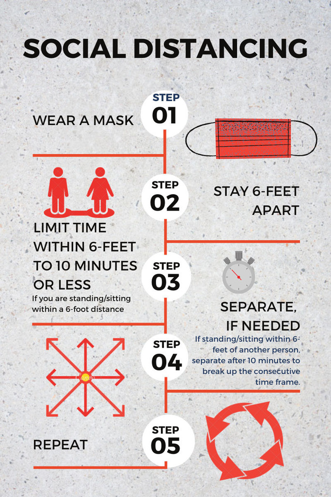 LHS Activities Social Distancing Guidelines( Masks Required at Gate Entrances)