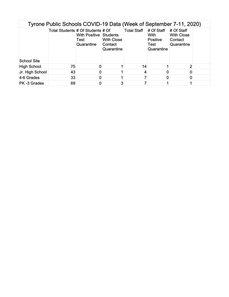 September 11 Covid Report