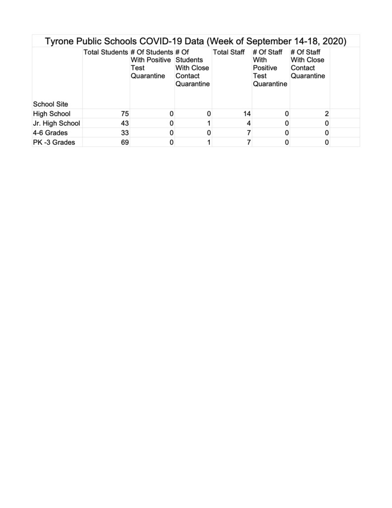 September 18 Covid Report