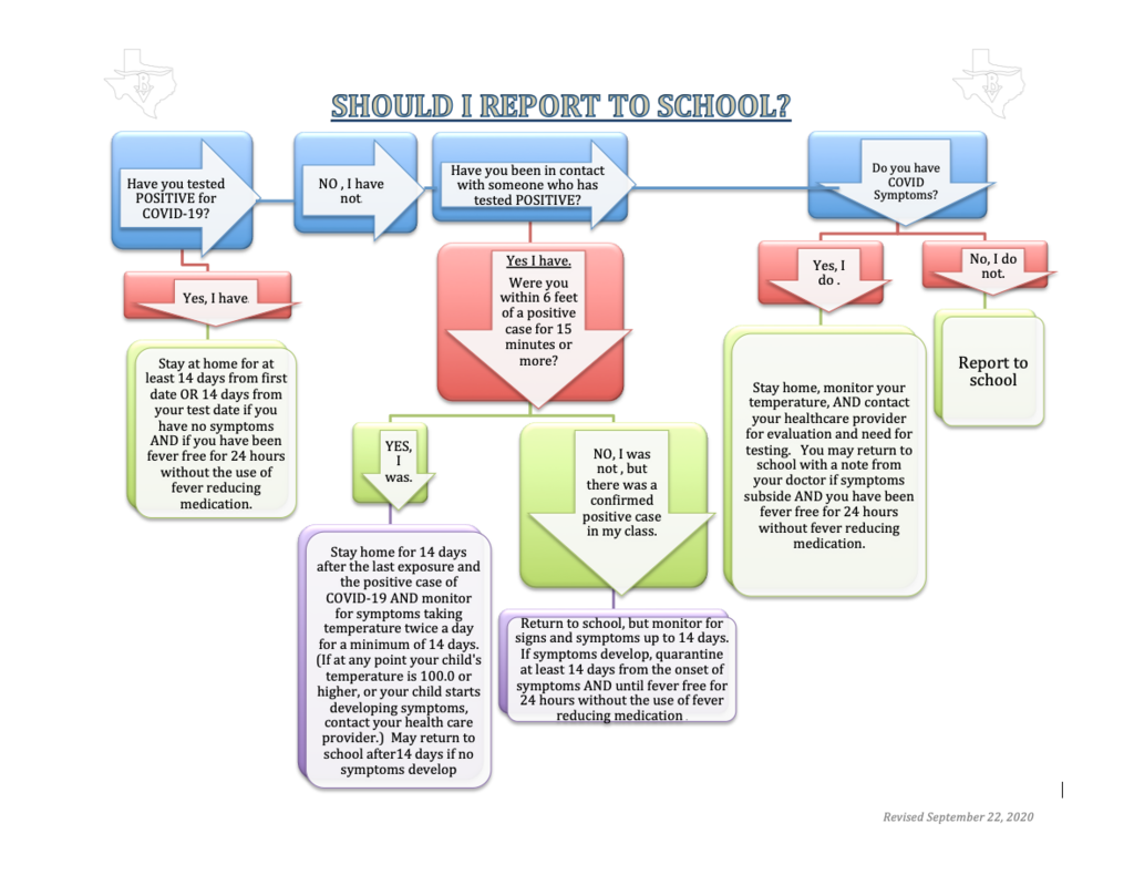 Should I Report to School?