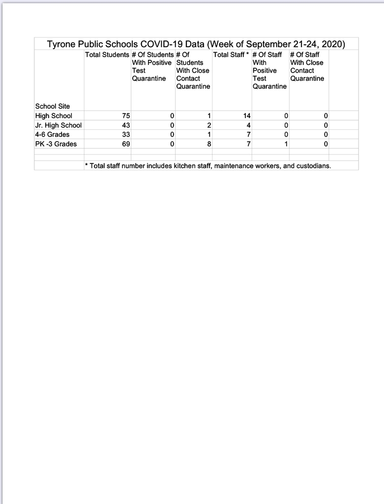 Covid 19 update