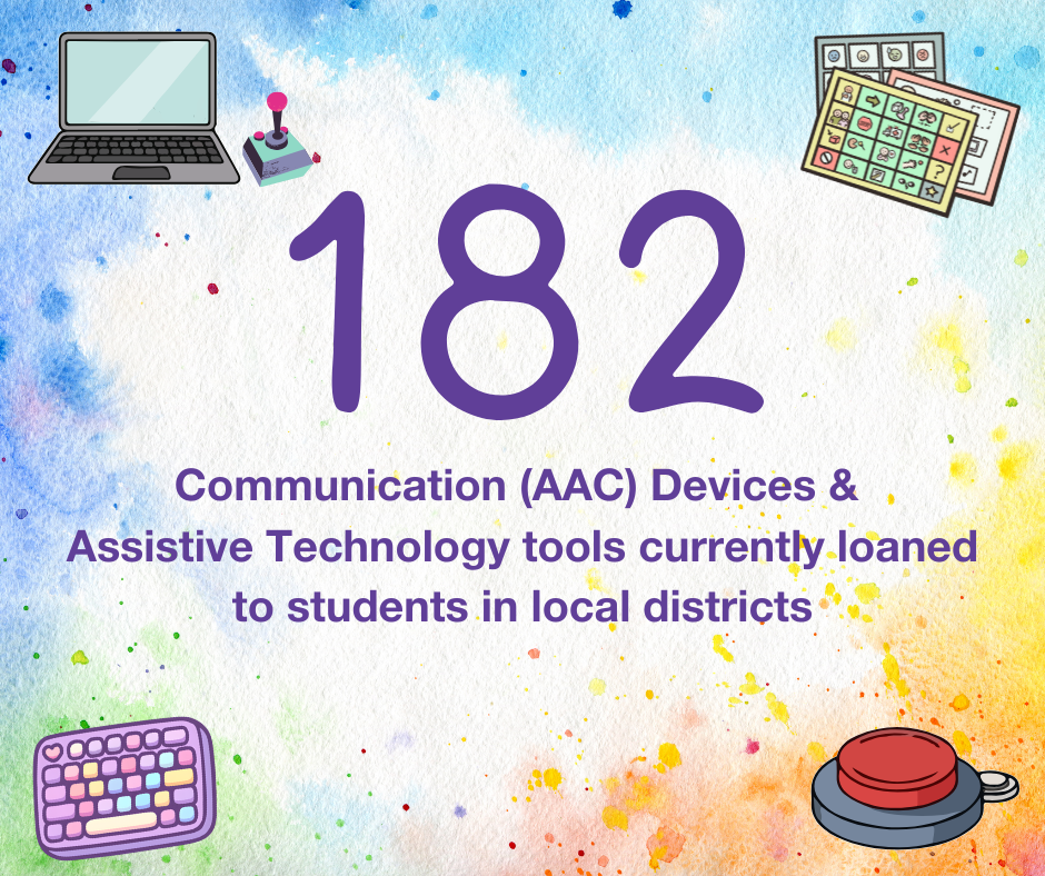 Graphic stating 182 Communication (AAC) Devices & Assistive Technology tools currently loaned to students in local districts with pictures of different assistive technology devices in the corners on a watercolor background. 