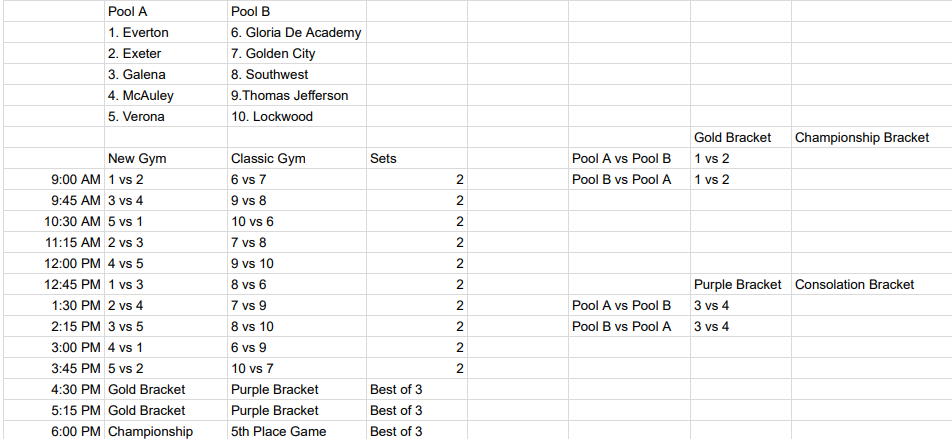 HS VB Tourn