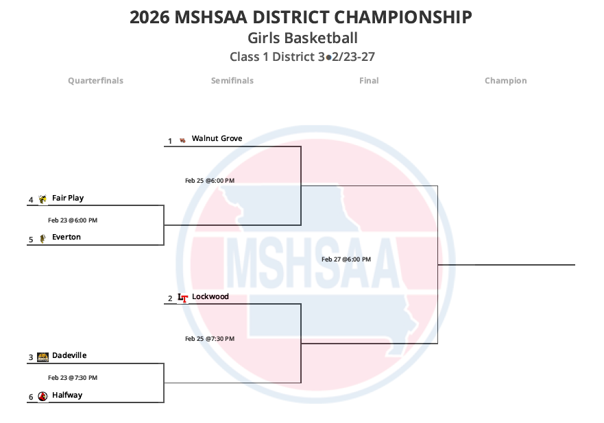 Districts