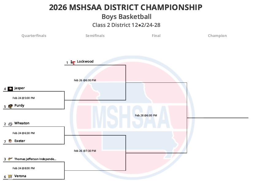 Districts