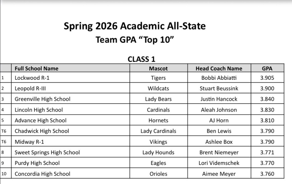 1st Place Overall Team GPA in Class 1