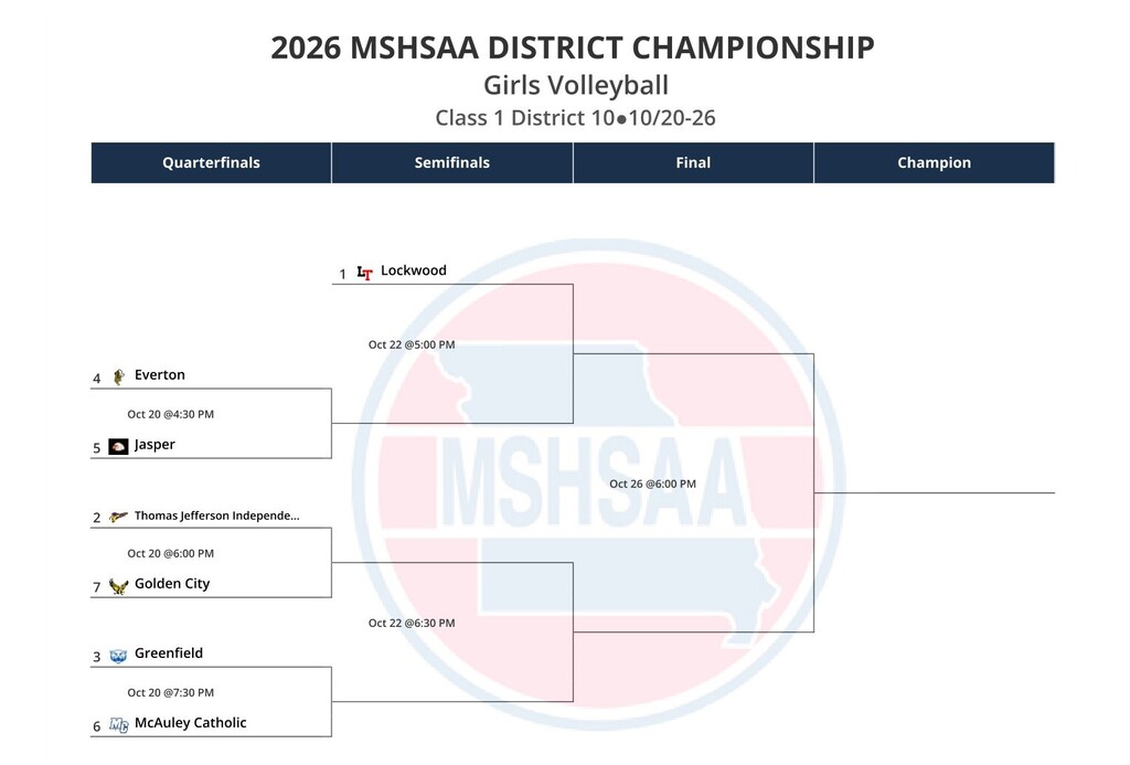 District Volleyball Bracket