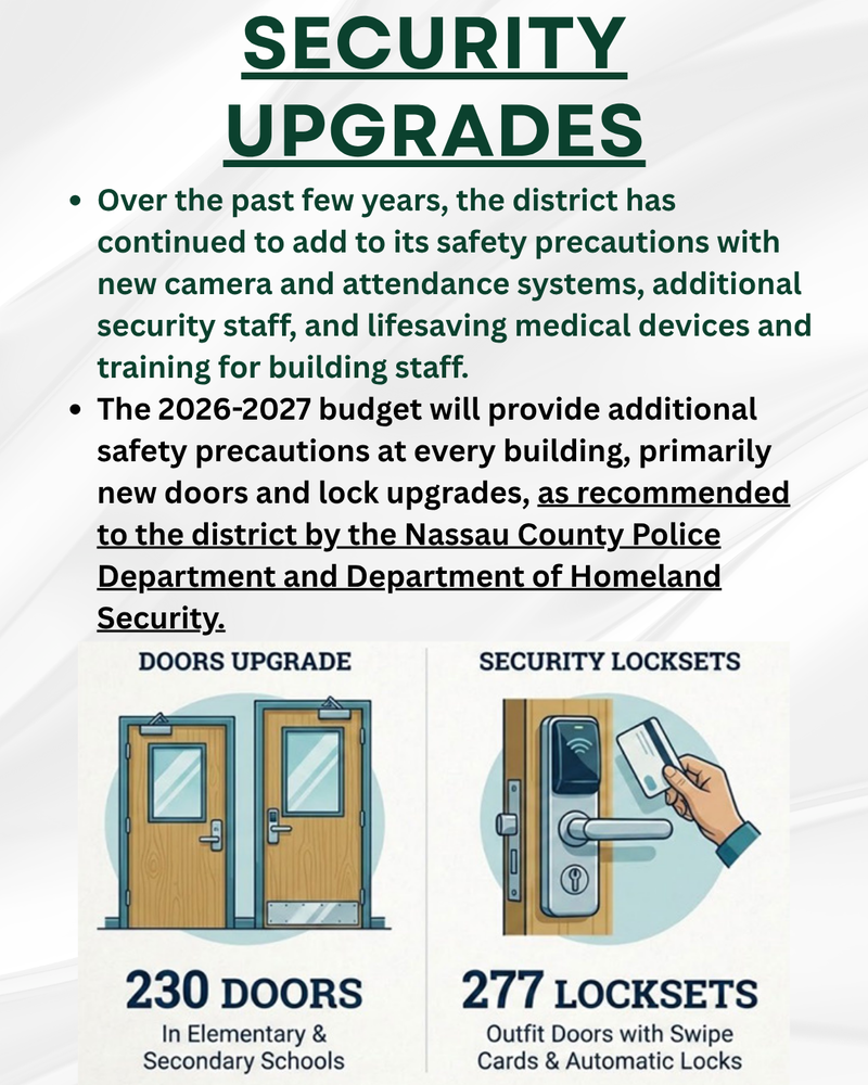 Security Upgrades. Over the past few years, the district has continued to add to its safety precautions with new camera and attendance systems, additional security staff, and lifesaving medical devices and training for building staff. The 2026-2027 budget will provide additional safety precautions at every building, primarily new doors and lock upgrades, as recommended to the district by the Nassau County Police Department and Department of Homeland Security.