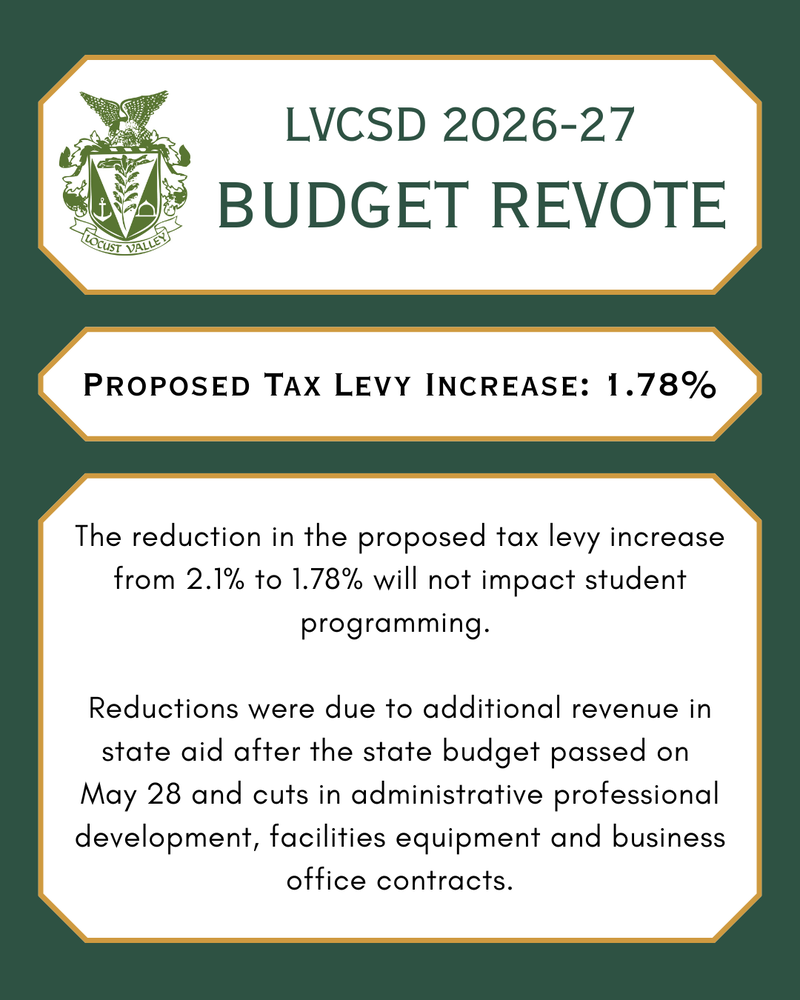 LVCSD 2026-27 Budget Revote. Proposed Tax Levy Increase: 1.78%. The reduction in the proposed tax levy increase from 2.1% to 1.78% will not impact student programming.   Reductions were due to additional revenue in state aid after the state budget passed on  May 28 and cuts in administrative professional development, facilities equipment and business office contracts.