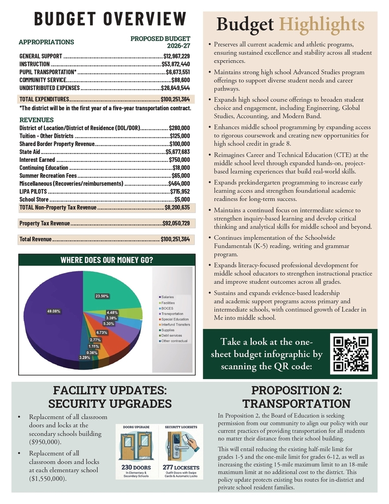 LV Budget Newsletter 2026 Page 3