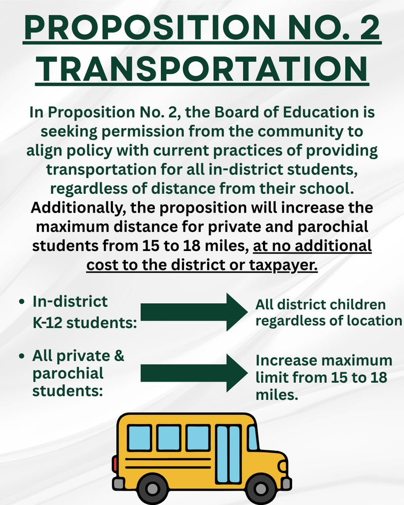 In Proposition No. 2, the Board of Education is seeking permission from the community to align policy with current practices of providing transportation for all in-district students, regardless of distance from their school. Additionally, the proposition will increase the maximum distance for private and parochial students from 15 to 18 miles, at no additional cost to the district or taxpayer. Proposition No. 2 Transportation. In-district  K-12 students: All district children regardless of location. All private & parochial students: Increase maximum limit from 15 to 18 miles.