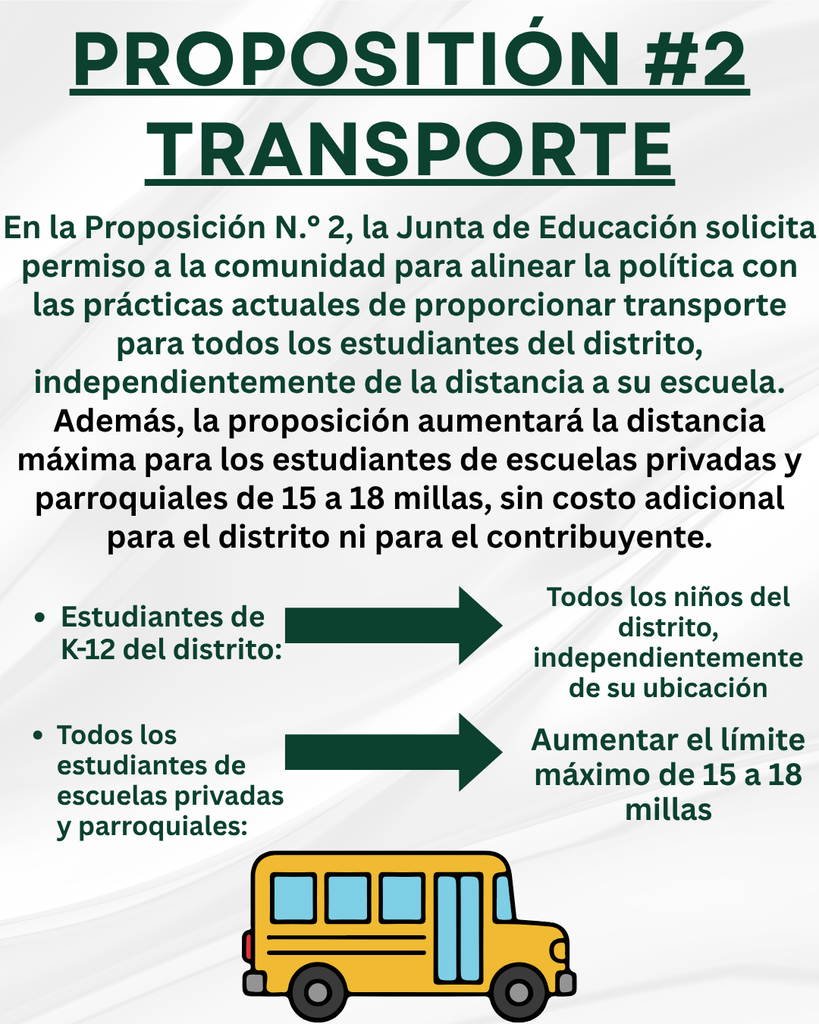 En la Proposición N.° 2, la Junta de Educación solicita permiso a la comunidad para alinear la política con las prácticas actuales de proporcionar transporte para todos los estudiantes del distrito, independientemente de la distancia a su escuela. Además, la proposición aumentará la distancia máxima para los estudiantes de escuelas privadas y parroquiales de 15 a 18 millas, sin costo adicional para el distrito ni para el contribuyente. Estudiantes de K-12 del distrito:  Todos los niños del distrito, independientemente de su ubicación. Todos los estudiantes de escuelas privadas y parroquiales: Aumentar el límite máximo de 15 a 18 millas 