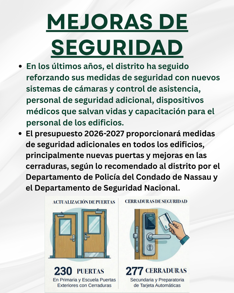 MEJORAS DE SEGURIDAD. En los últimos años, el distrito ha seguido reforzando sus medidas de seguridad con nuevos sistemas de cámaras y control de asistencia, personal de seguridad adicional, dispositivos médicos que salvan vidas y capacitación para el personal de los edificios. El presupuesto 2026-2027 proporcionará medidas de seguridad adicionales en todos los edificios, principalmente nuevas puertas y mejoras en las cerraduras, según lo recomendado al distrito por el Departamento de Policía del Condado de Nassau y el Departamento de Seguridad Nacional.