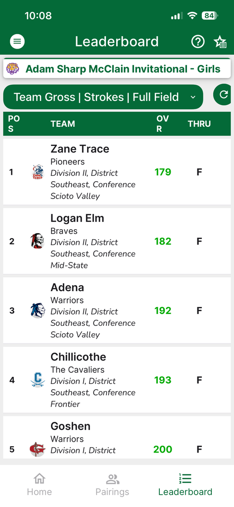 scores