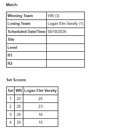 Match results