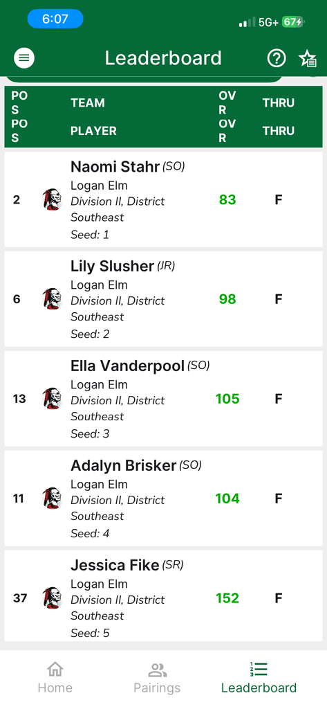 Golf Scores