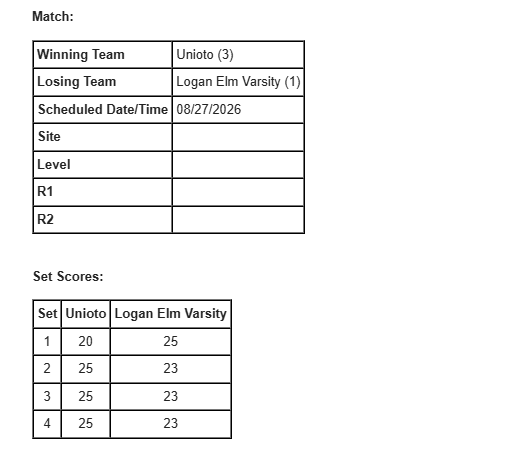 Match results