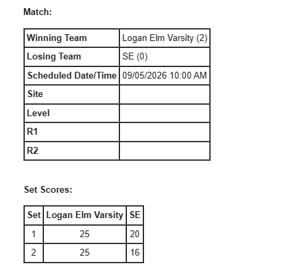 Match results
