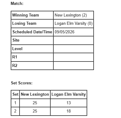 match results