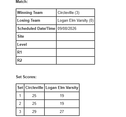 Volleyball Results