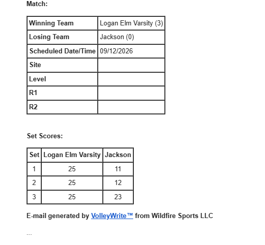 Match results 