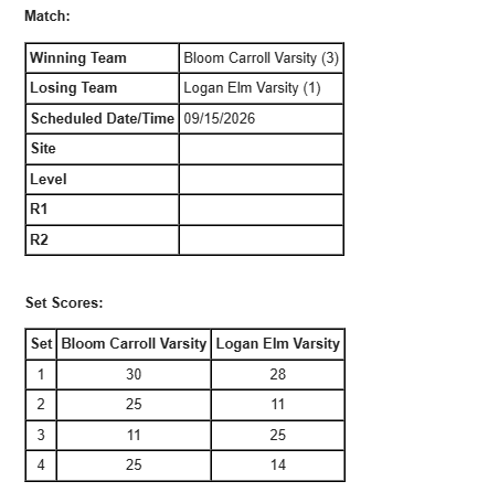 Volleyball results 