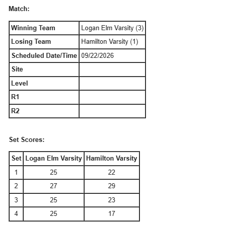 Match results 