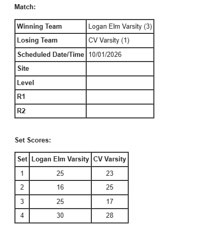Match results 