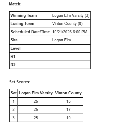 Match results 