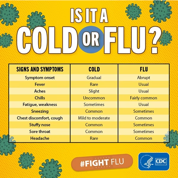 Is it a Cold or Flu?