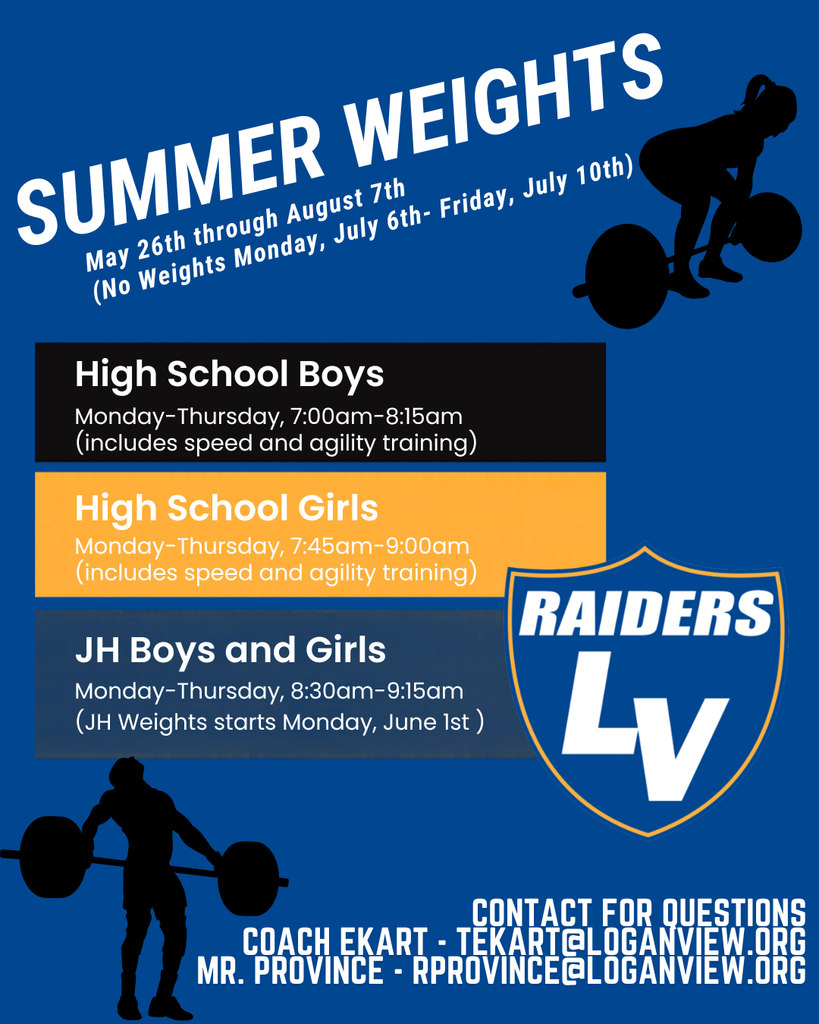 weights