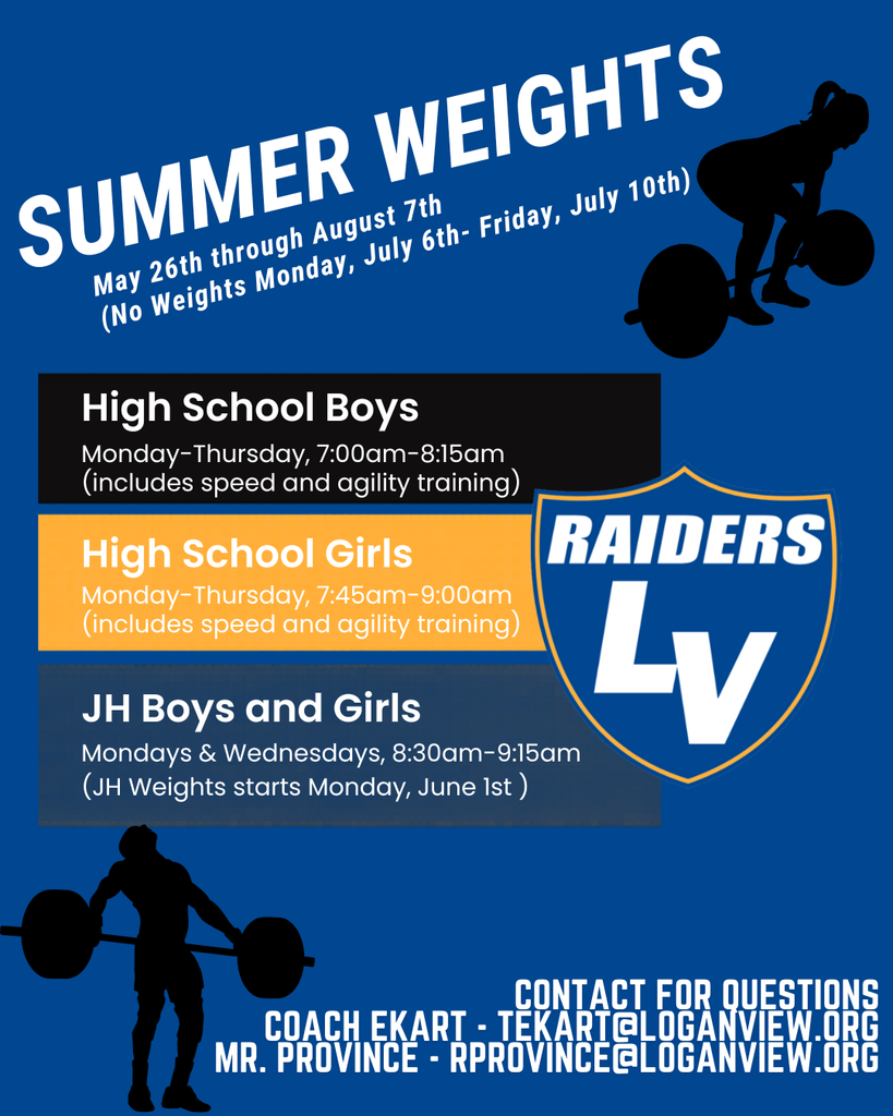 weights