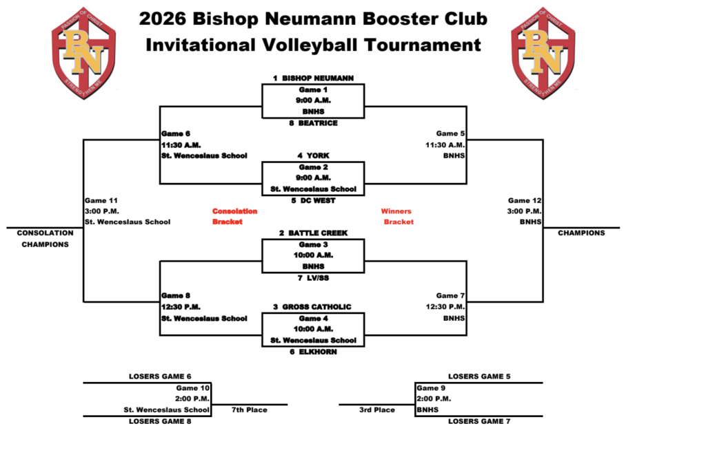 Bishop Neumann Bracket