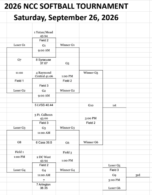NCC Softball Tournament Bracket